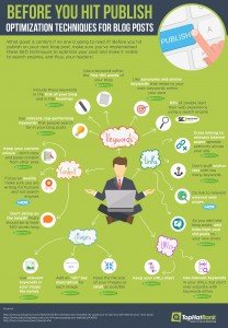 Infographic for Small Business Blog